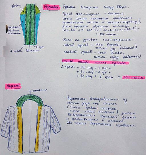 Рукава и ворот кардигана Лало