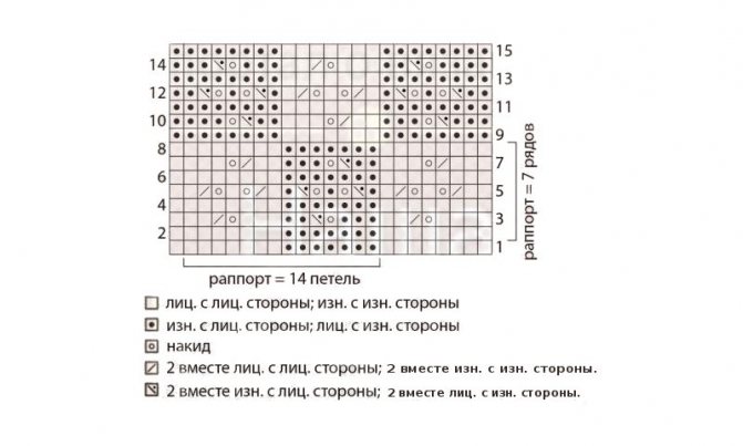схема узора спицами