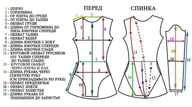 схема выкройки
