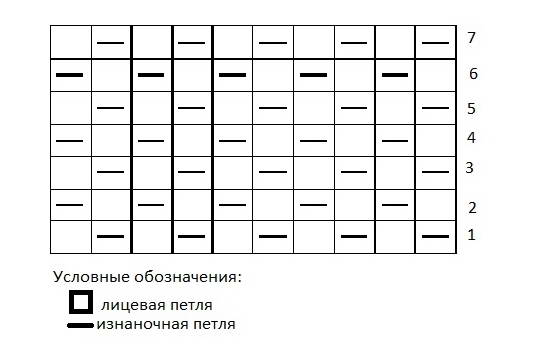 Условны обозначения лицевых и изнаночных петель