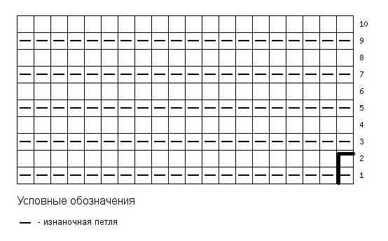 Условны обозначения петель